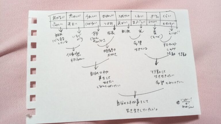16個の形容詞から自分の心を探る　心理テスト
