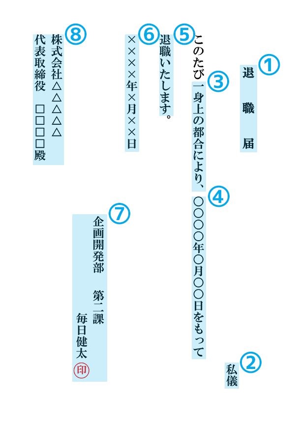 マイナビ転職　退職届の書き方