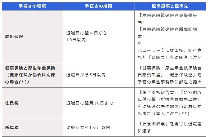 https://www.freee.co.jp/kb/kb-payroll/the-documents-regarding-employment-insurance-when-leaving-a-company/#content2