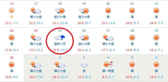 京都市 服装指数 天気予報