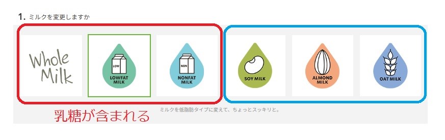 スタバのドリンクでお腹が痛くなる