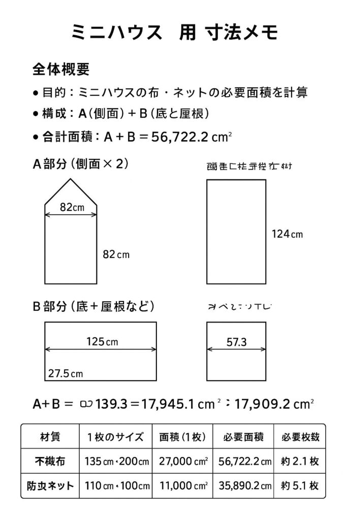 ミニビニールハウス 第二弾 100均 ワイヤーネット