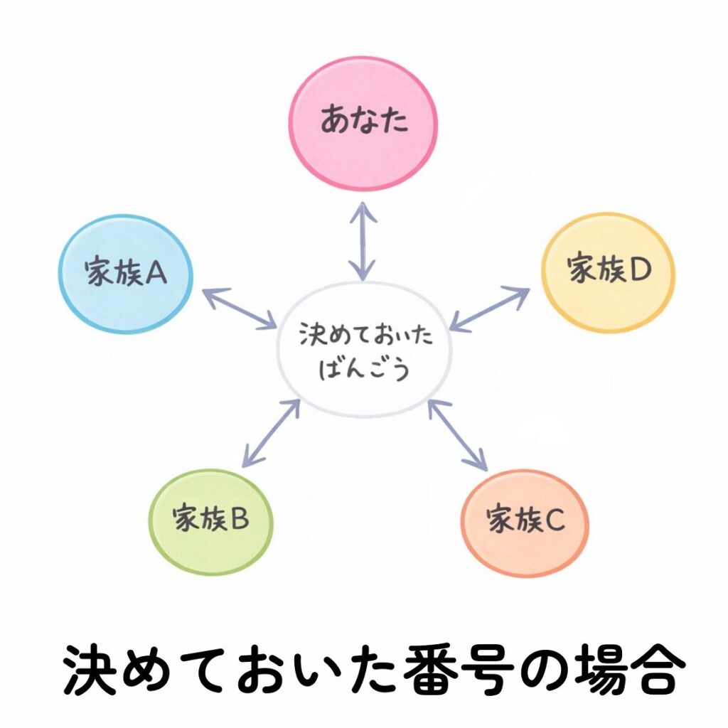 災害用伝言ダイヤル シンプルな使い方 (2)