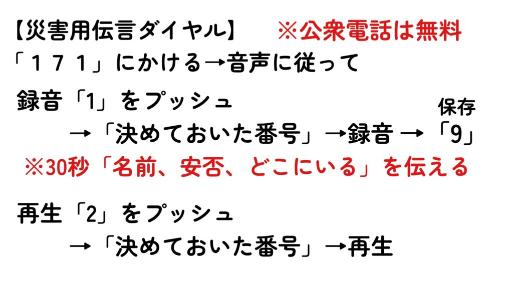 災害用伝言ダイヤル 171の使い方を書いたメモ