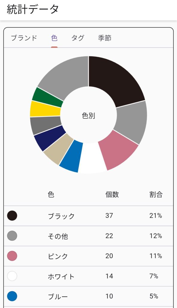JUSCLO 統計画像